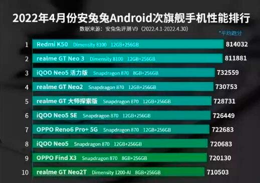 antutu-redmi-k50