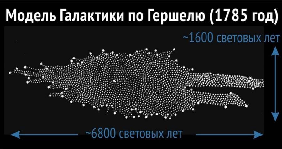 Тайны Млечного Пути - как изучали нашу Галактику от Галилея до наших дней Тайны Млечного Пути - как изучали нашу Галактику от Галилея до наших дней