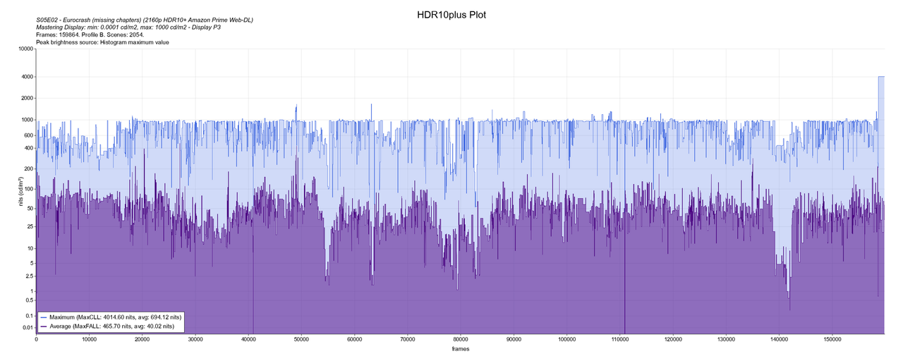 S05E02 - Eurocrash (missing chapters) (2160p HDR10  Amazon Prime Web-DL)_HDR10plus_plot
