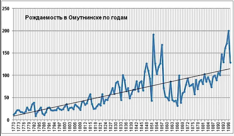 Омутнинск