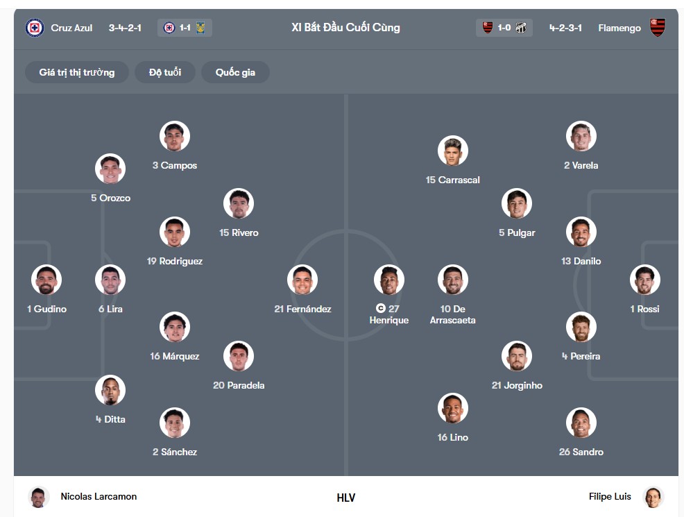 doi hinh Cruz Azul vs CR Flamengo (RJ)