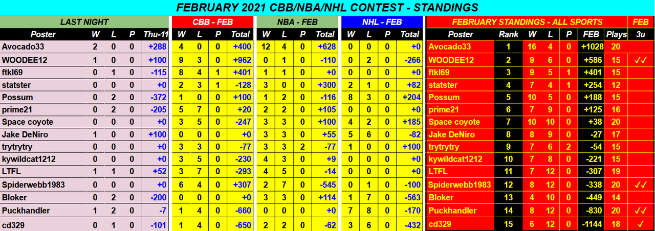 Screenshot-2021-02-12-February-2021-CBB-NBA-NHL-Monthly-Contest-Google-Drive.png