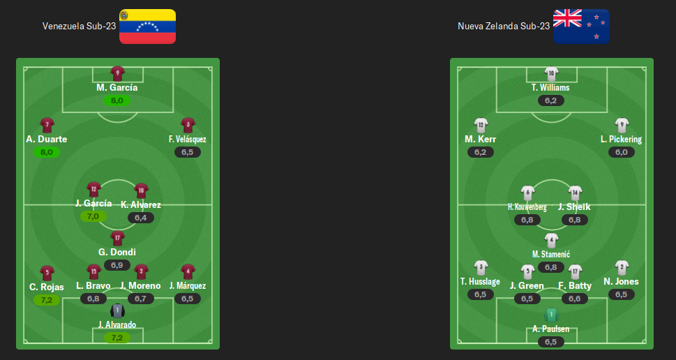 ALINEACIONES-J3-JJOO.png