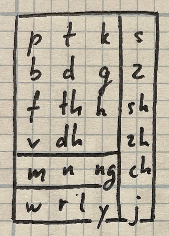 Rook consonant sounds