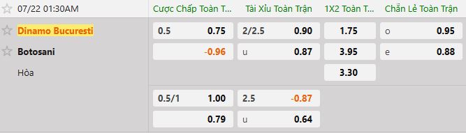 Soi kèo tài xỉu cả trận Dinamo Bucuresti vs FC Botosani