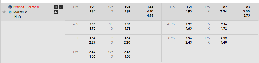 Tỷ lệ kèo PSG vs Marseille