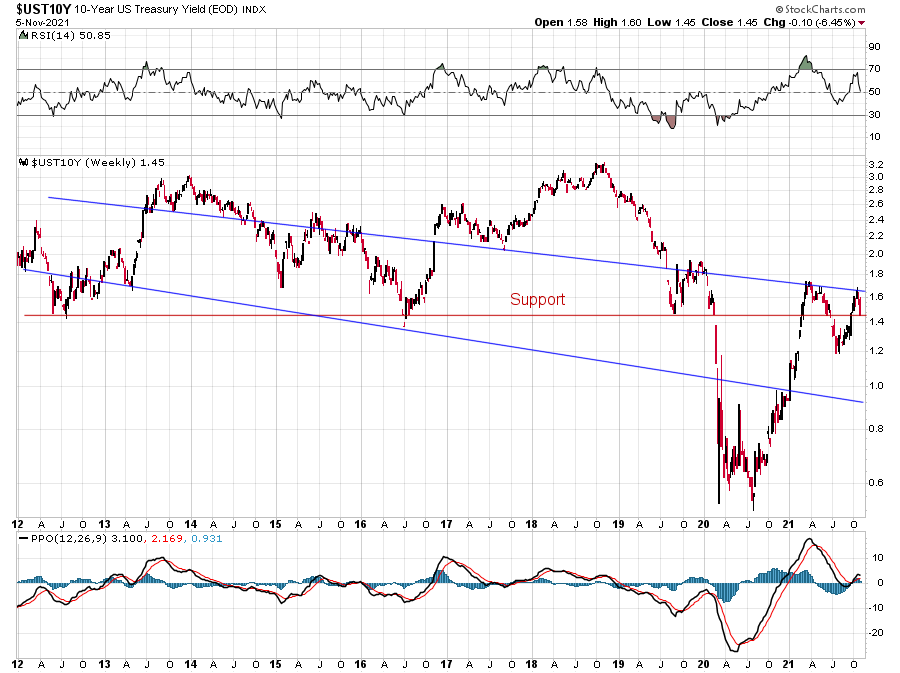 UST10Y-2.png