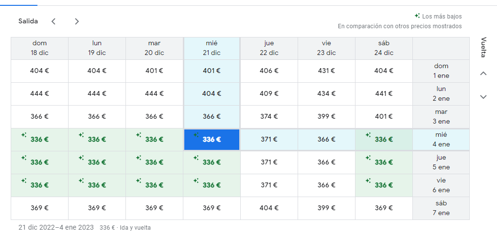 VUELOS a NUEVA YORK con ONEWORLD (Iberia, AA, British...) - Foro Nueva York y Noreste de USA