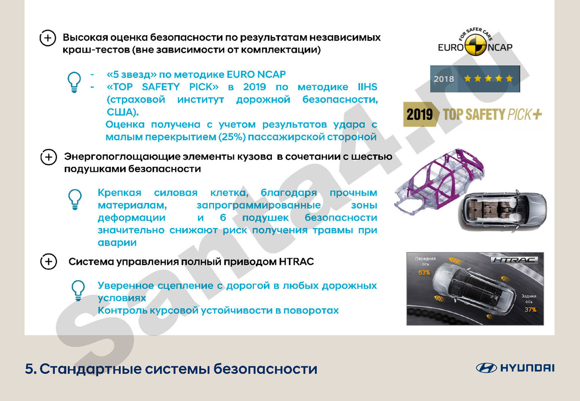 Гид по модели Santa FeFl_Страница_12