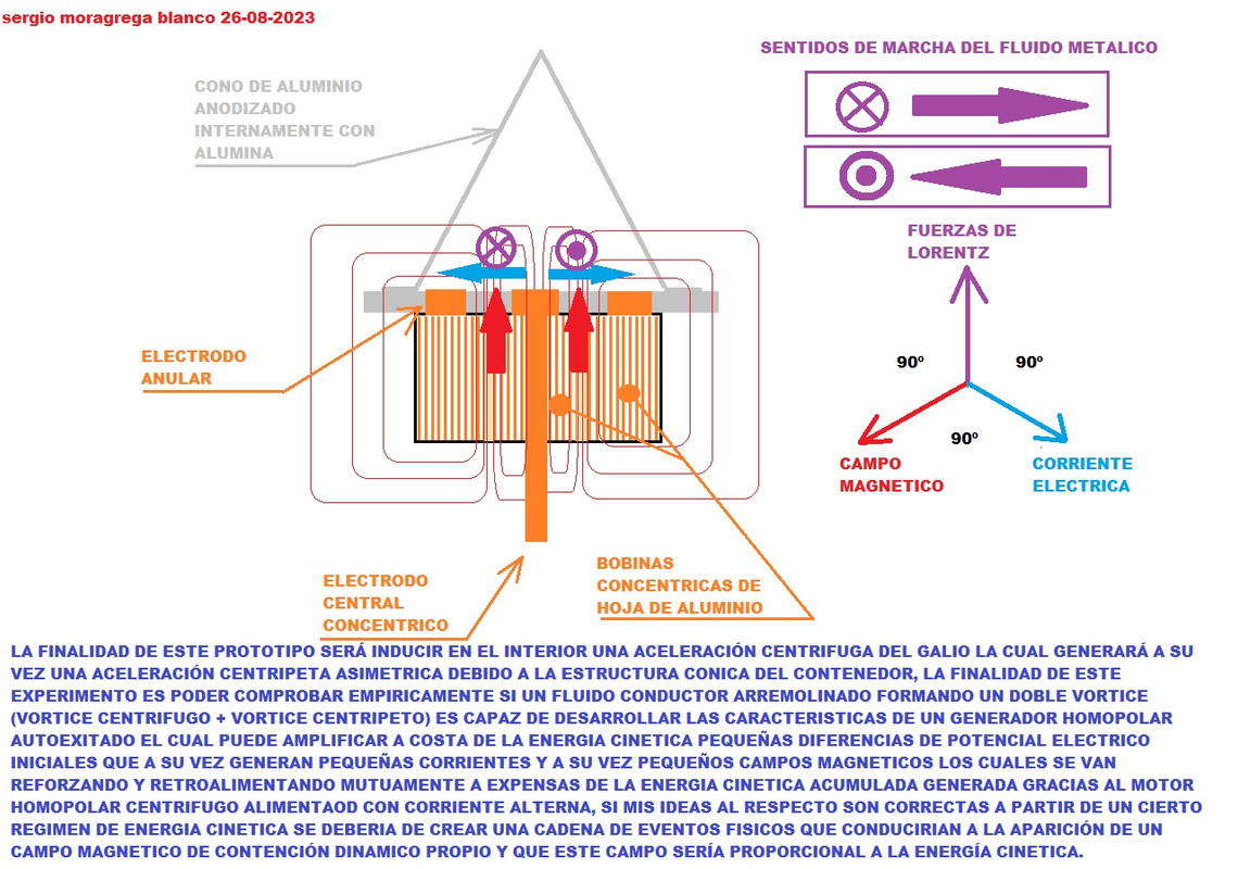 EXPERIMENTANDO LAS POSIBILIDADES DE UN MOTOR/GENERADOR/ACUMULADOR HOMOPOLAR DE DOBLE VORTICE - Página 2 Experimentos-con-vortices-fluidicos-003