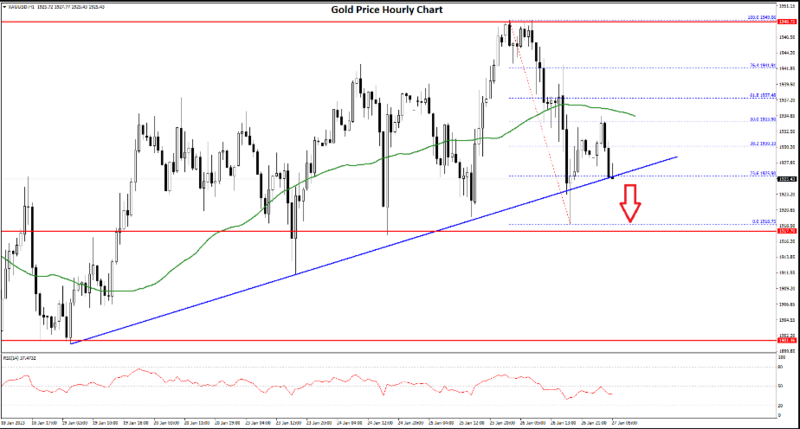 FXOpen Daily Analytics forex and crypto trading - Page 16 GOLD-2712023