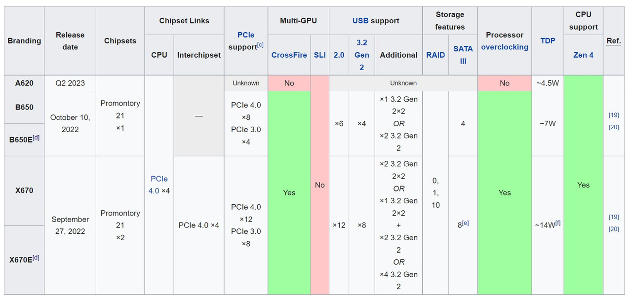 chipset-AM5.jpg