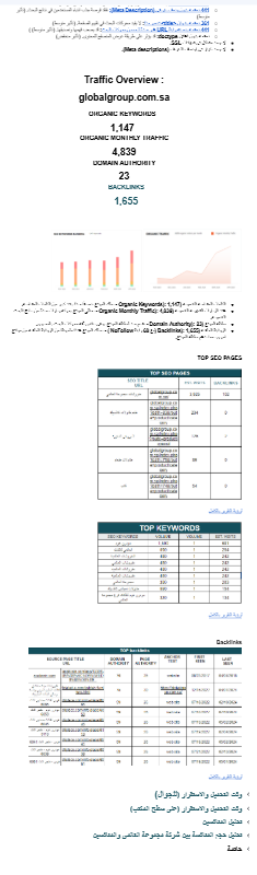 Content Gap Analysis