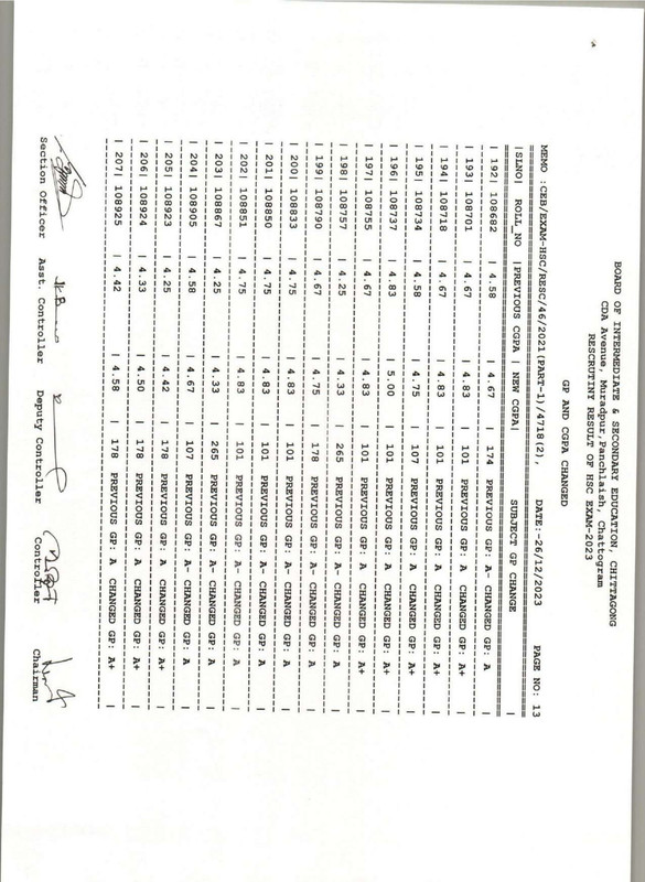 Chittagong-Board-HSC-Rescutiny-Result-2023-PDF-14