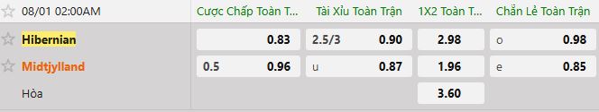 Soi kèo tài xỉu cả trận Hibernian vs Midtjylland