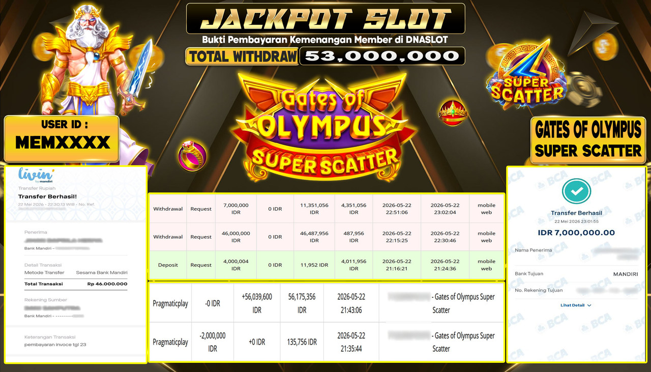 JACKPOT SLOT GATES OF OLYMPUS SUPER SCATTER 22 MEI 2026