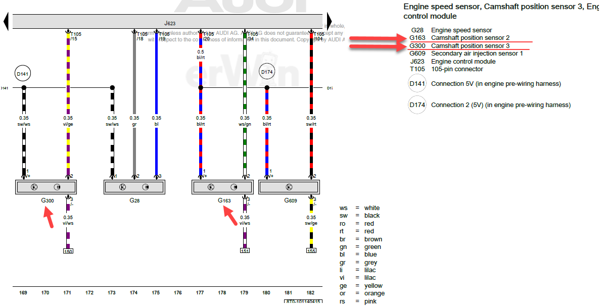 RS5 Fueling Issue Help - Page 3