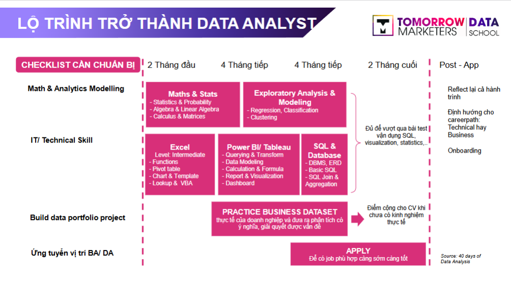lo-trinh-nghe-nghiep-data-analyst
