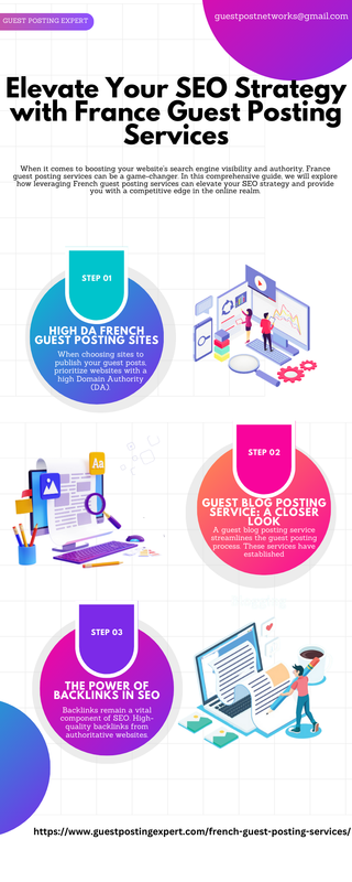 Elevate Your SEO Strategy with France Guest Posting Services