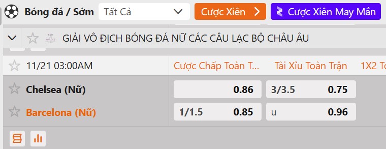 Tỷ lệ kèo Nữ Chelsea FC vs Nữ FC Barcelona