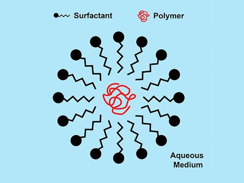 nonionic surfactant suppliers