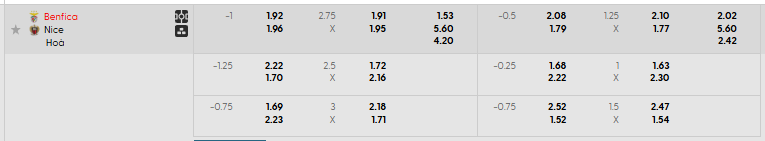 Tỷ lệ kèo SL Benfica vs Nice