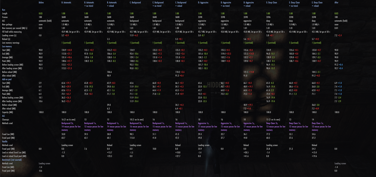 console 60fps 60s alc only fill scan 1 1