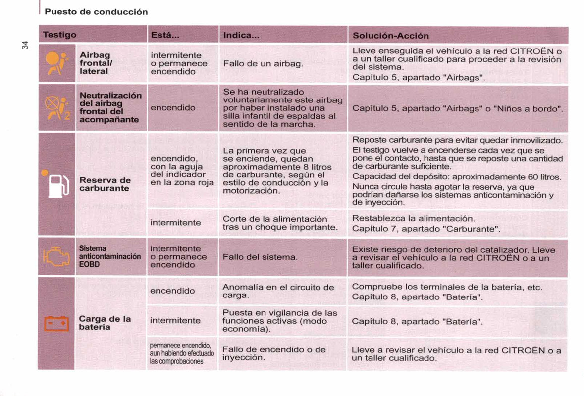 manual de usuario citroen berlingo multispace  (36)
