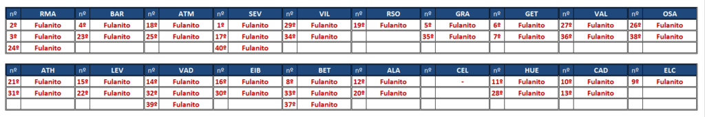 EL JUEGO DE LOS SELECCIONADORES (3ª Edición) - Temporada 2023-24 - Página 2 Ejemplo-de-lista-con-los-porteros