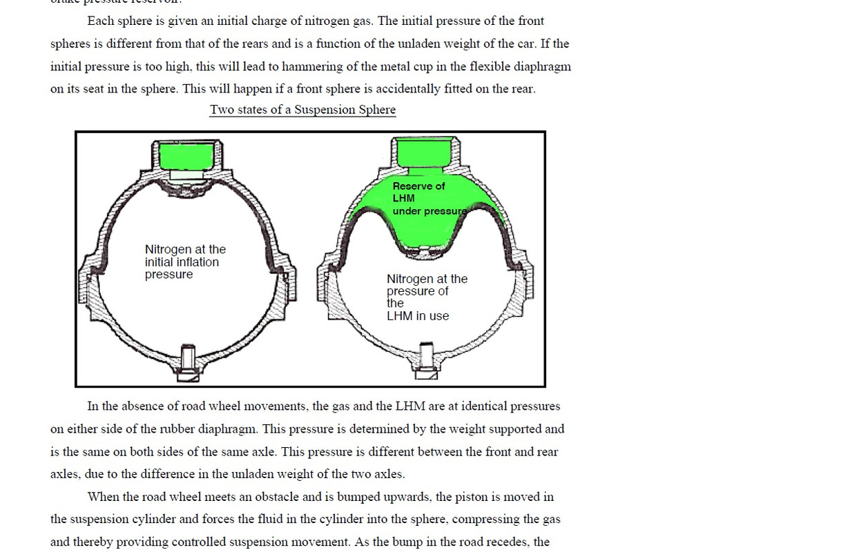 Suspension sphere