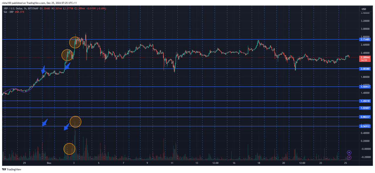 XRPUSD-2024-12-25-07-25-11.png