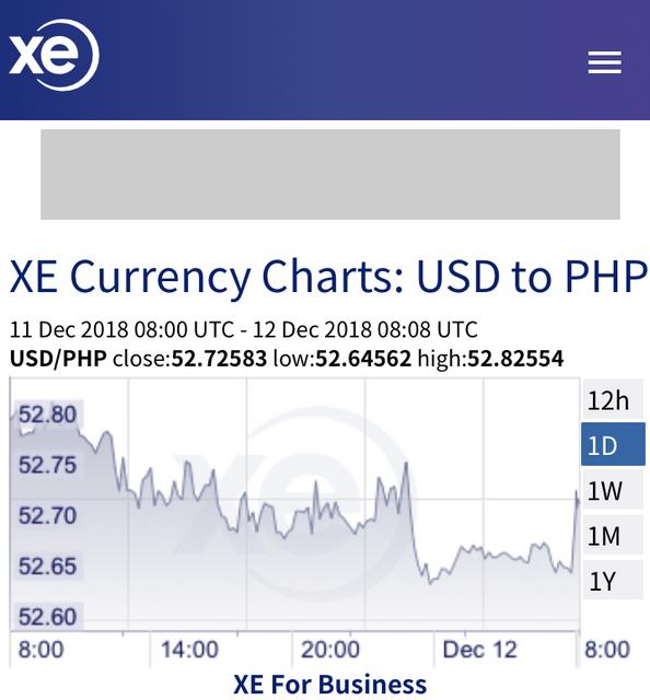 The Philippine Stock Exchange and the PHP/Foreign Currency Exchange, Page  15