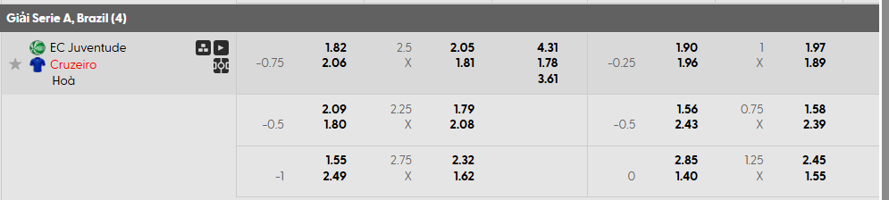 Tỷ lệ kèo Esporte Clube Juventude vs Cruzeiro