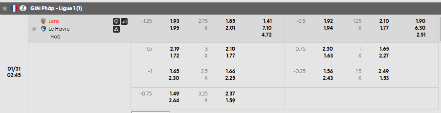 Tỷ lệ kèo RC Lens vs Le Havre AC