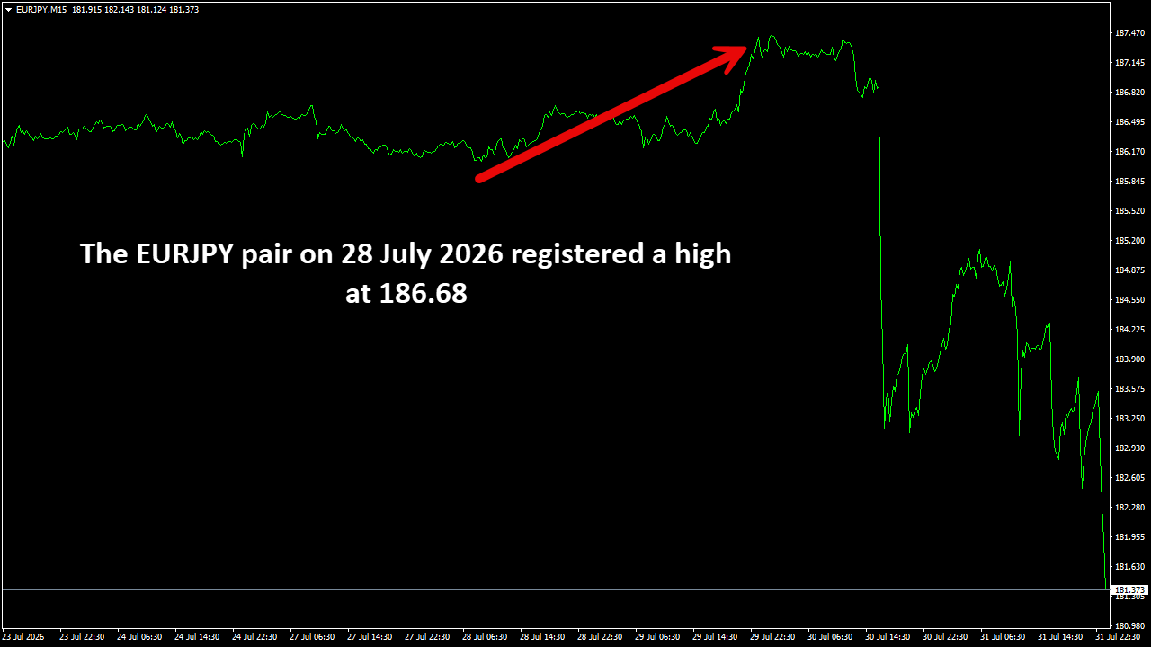 EURJPYM15.png
