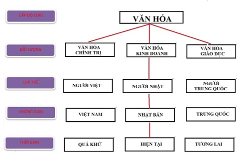 So do bai tap Phuong phap nghien cuu khoa hoc 1