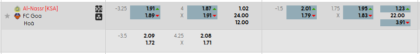 Tỷ lệ kèo Al Nassr Riyadh vs FC Goa