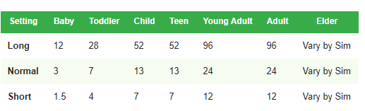 aging-days-by-lifespan-chart.png