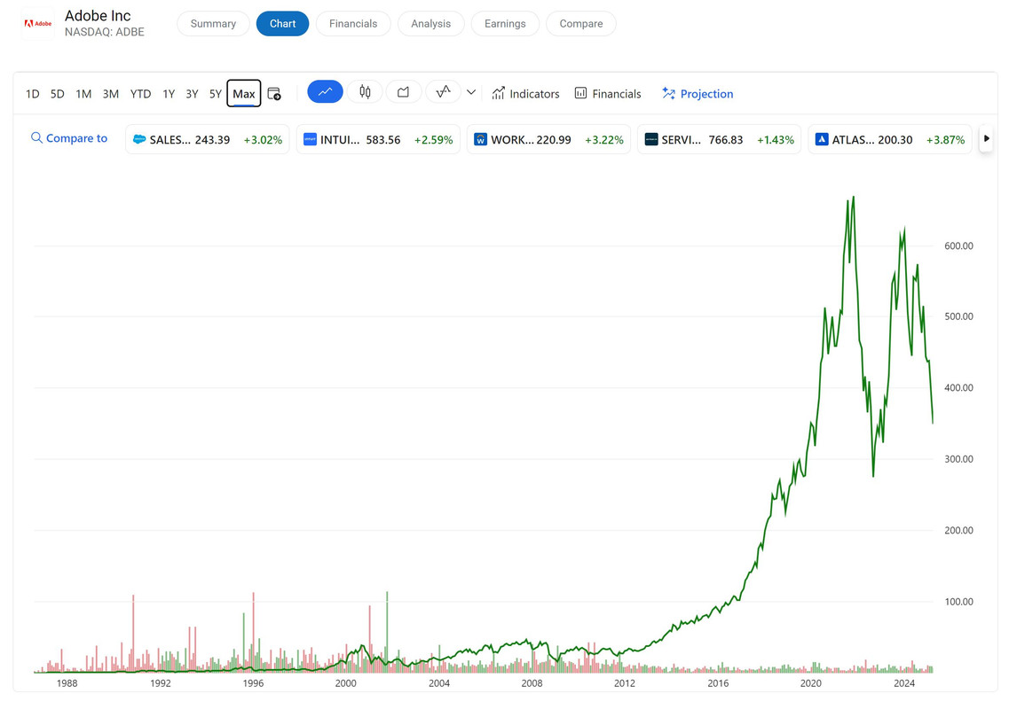 2025-04-23-12-34-13-adobe-stocks-market-