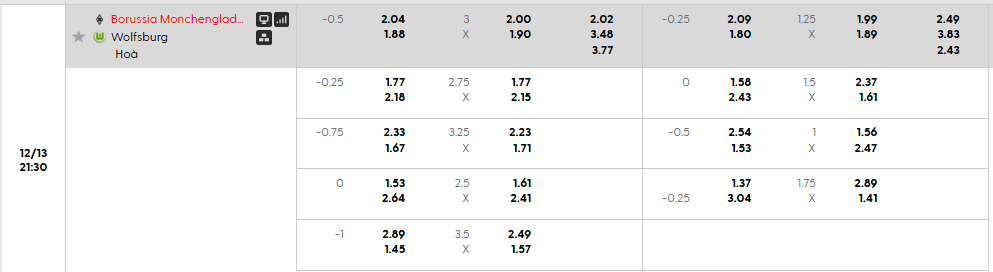 Tỷ lệ kèo Monchengladbach vs Vfl Wolfsburg