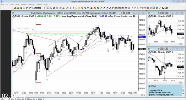 [Image: G-PAl-Brooks-Tradingroom-October-2014.jpg]