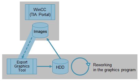 TIA Portal Export Graphics Tool TIA Portal Export Graphics Tool