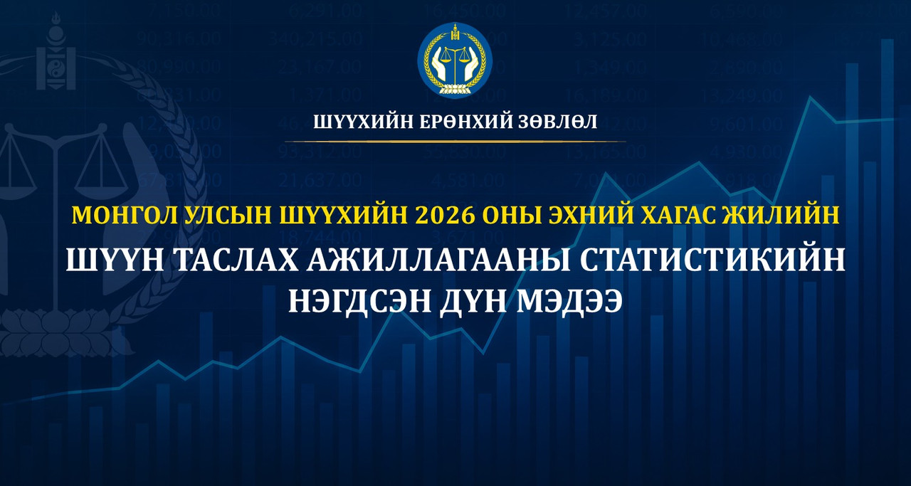 Монгол Улсын шүүхийн 2026 оны эхний хагас жилийн шүүн таслах ажиллагааны нэгдсэн дүн мэдээ