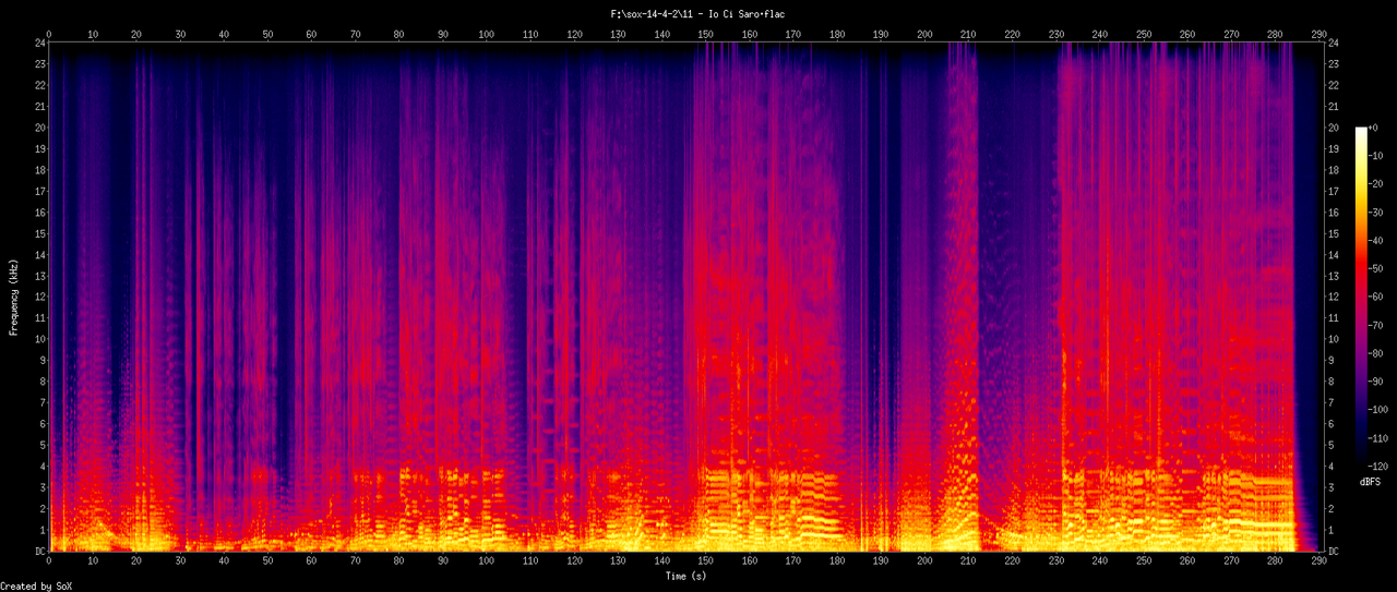 11 - Io Ci Saro.flac