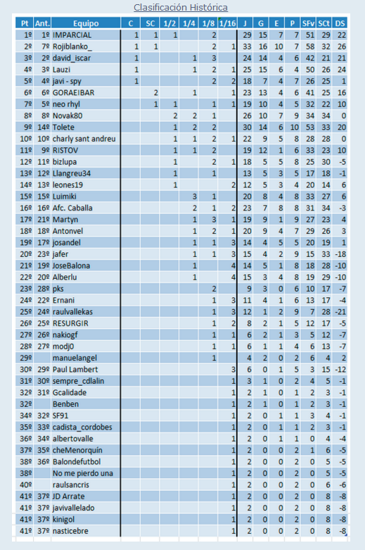 LA MEGA QUINIELA (11ª Edición) TEMP. 2019-20 (2ª Parte) Copa-MQ-2018-19-Clasificaci-n-Hist-rica