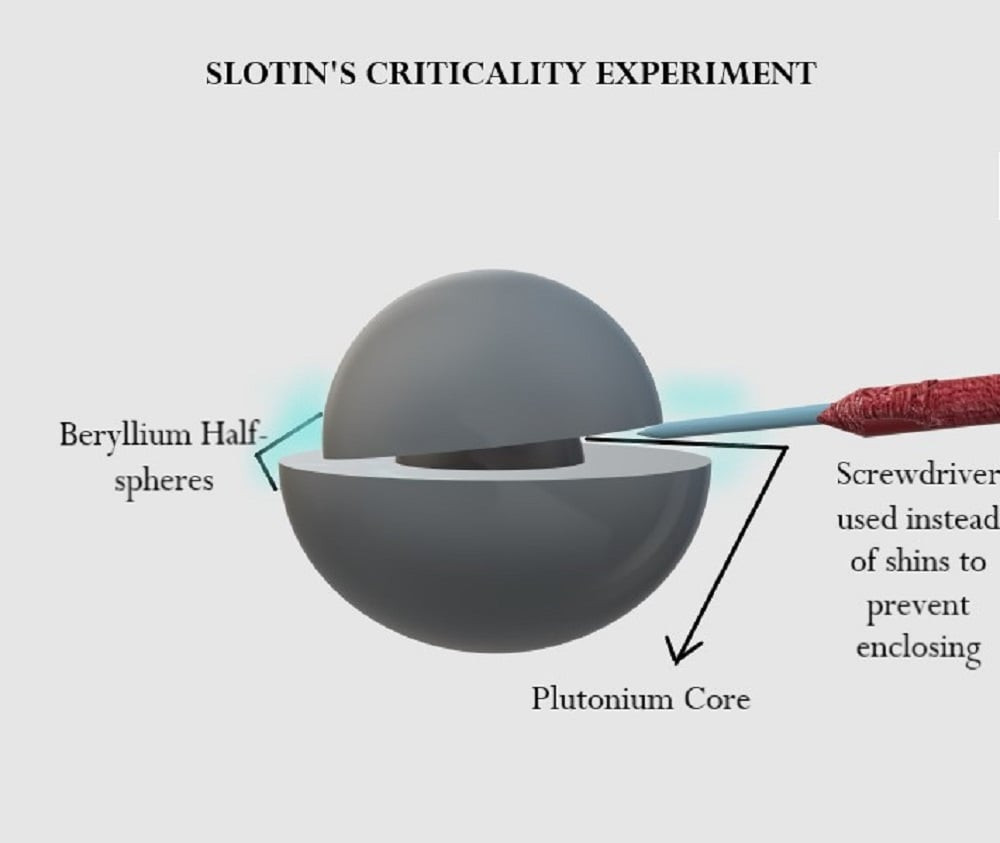 SLOTINS-CRITICALITY-EXPERIMENT-1.jpg