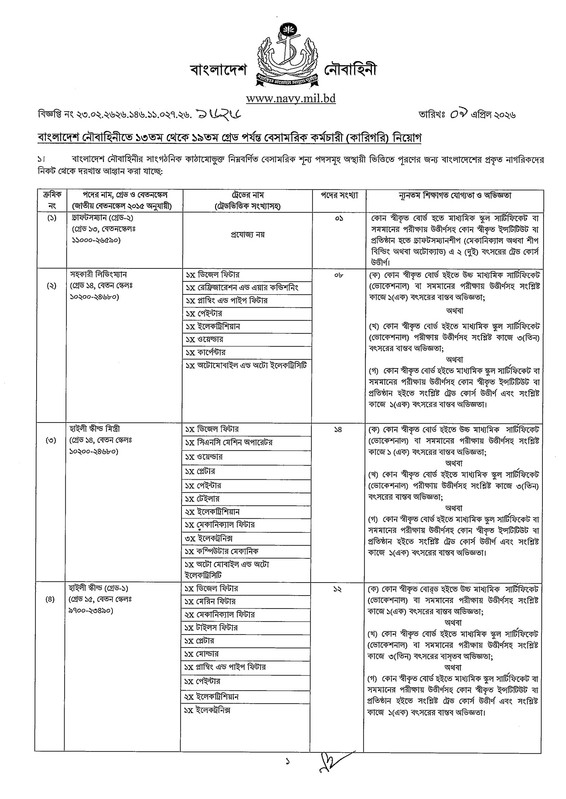 Navy-Civilian-Job-Circular-2026-PDF-1