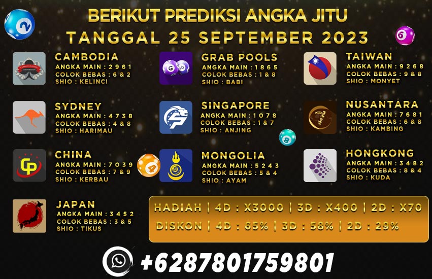 Prediksi Togel Hkindo