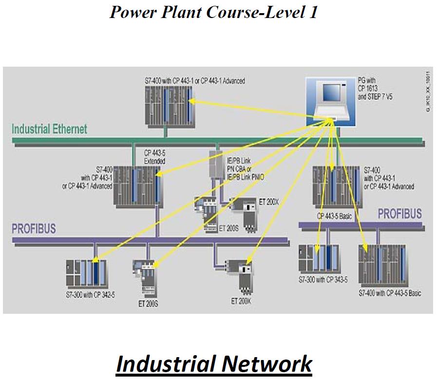 TIA Portal Programming TIA-PRO1 TIA-PRO2 TIA Portal Programming TIA-PRO1 TIA-PRO2