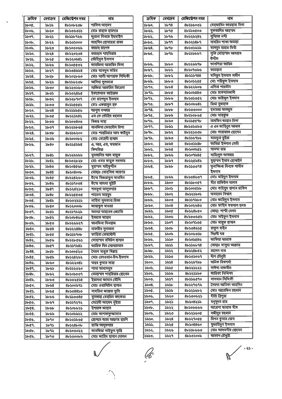 48th-BCS-Gazette-2026-PDF-21